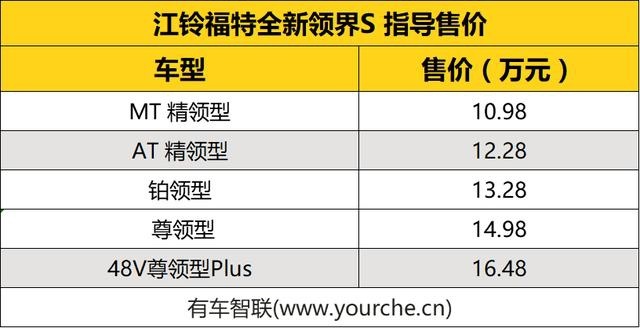 首搭车载微信 全新福特领界S上市售10.98万元起