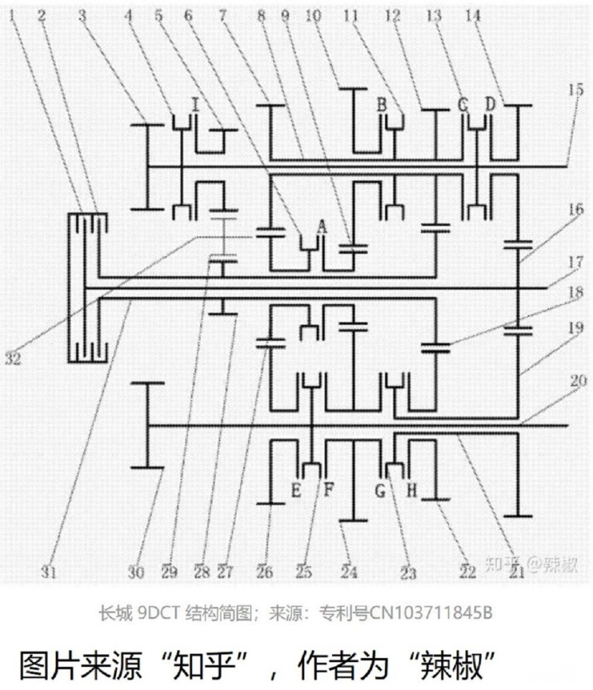 如何看WEY摩卡？是升级版还是替代品？