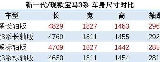 新宝马三系上市 313900起价 绕不开的肌肉男
