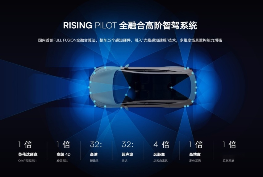 20万级纯电轿车 单论颜值我投飞凡F7一票