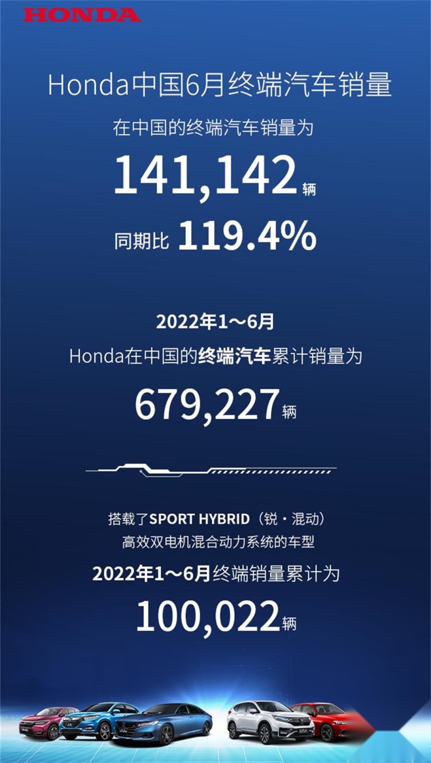 都买新能源了？比亚迪卖出64万辆 上半年这些品牌都抢着买！