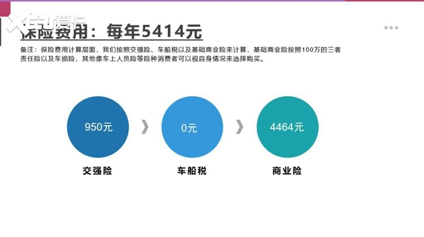 【邦你养车】上汽大众新款ID.3用车成本分析 月均花费593元