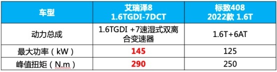 让人一眼种草的艾瑞泽8 究竟算不算实力派？