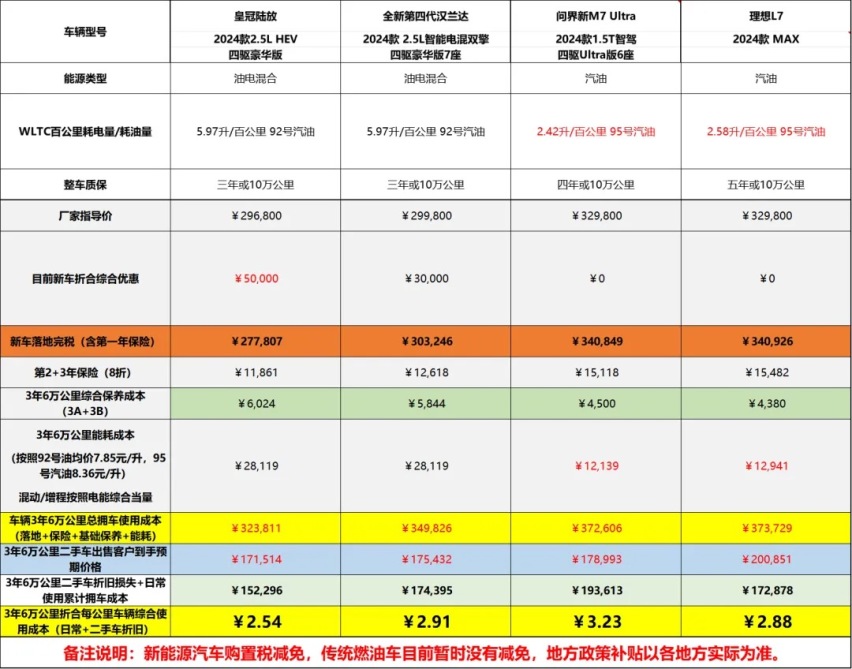 补贴多，以旧换新，得选个踏实靠谱的！二手车老炮推荐买新车？