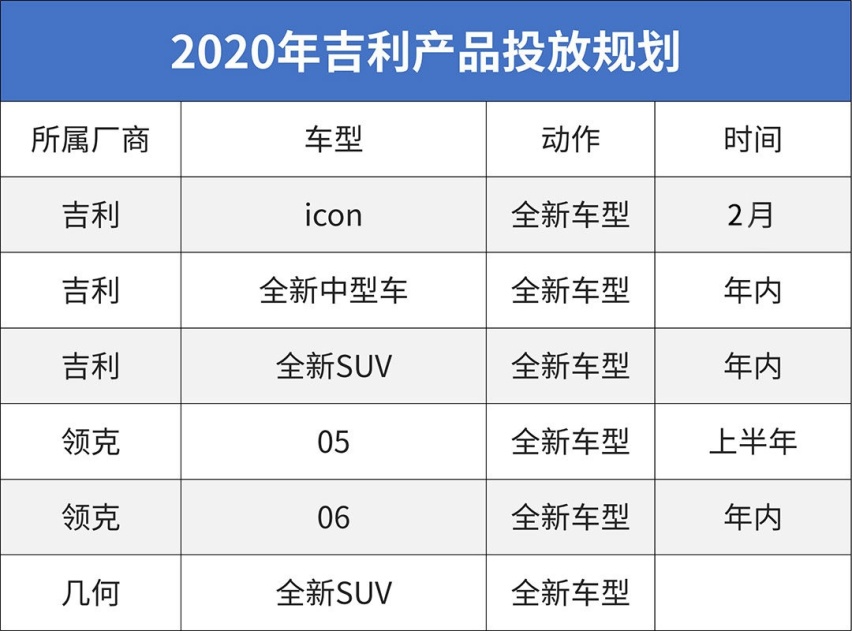 2020年中国新车大爆发！最值得等的就这些？