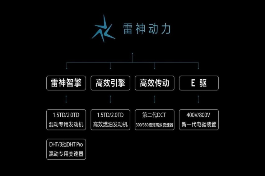 都是混动系统，将吉利雷神Hi·P和Hi·F一比较，区别就出来了