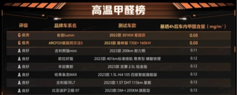 健康值拉满，极狐“森林座舱“这是要“整顿”绿色露营市场？
