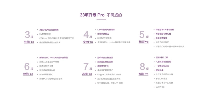 加量还降价！配透明A柱的SUV预售14-17万 值得买吗？
