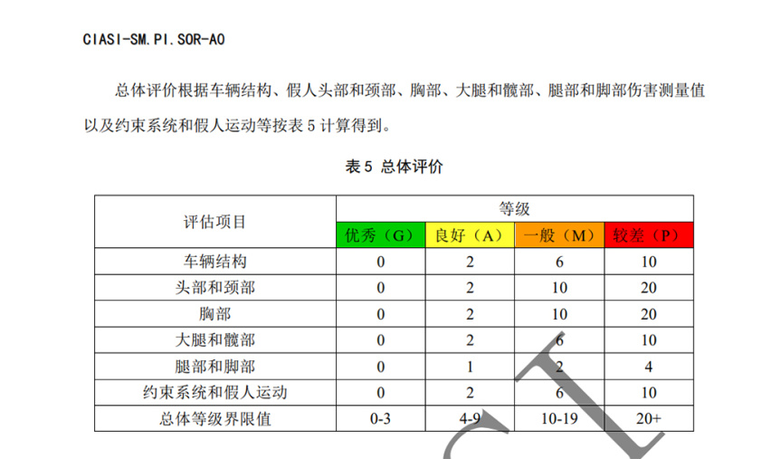 2020款全新帕萨特再“战”中保研，能否挽回人心？