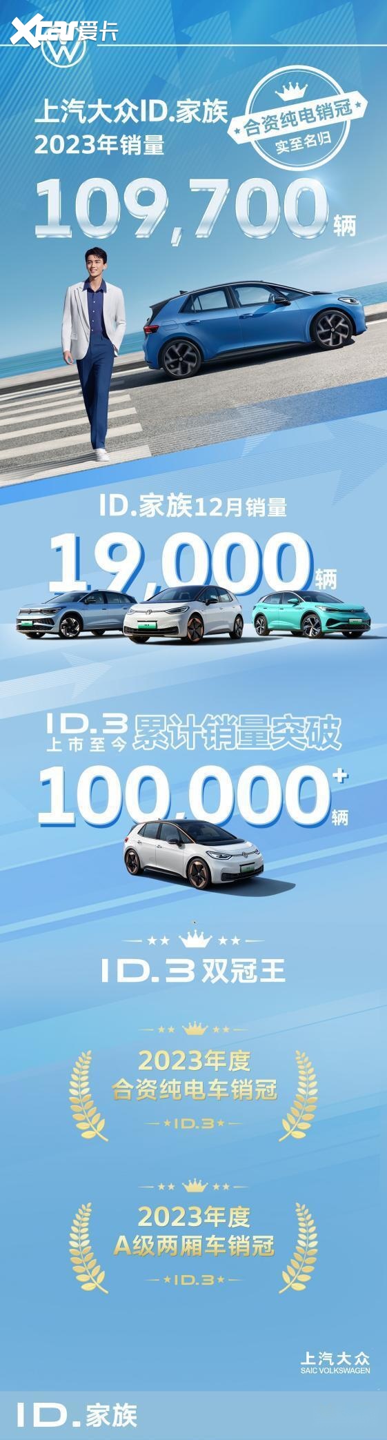 上汽大众全年销量121.5万，九字方针立大功