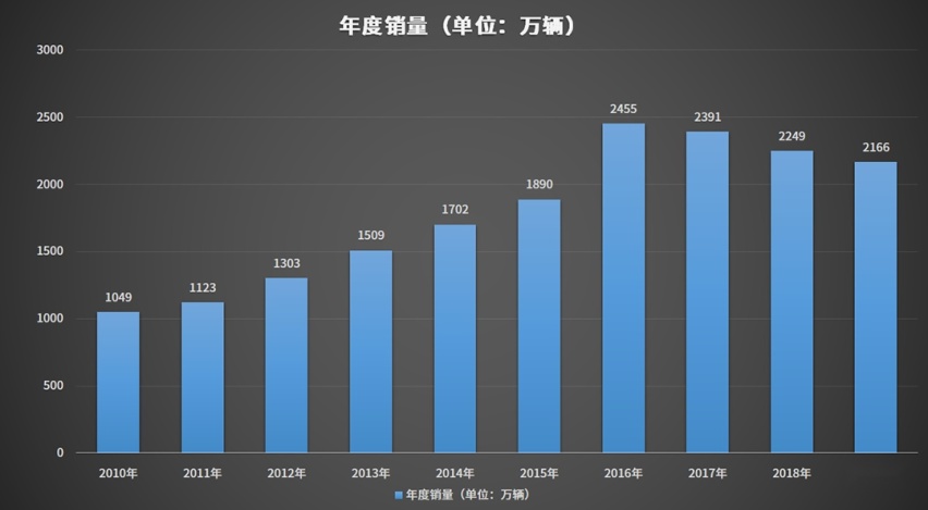 5月-8月，最佳买车时机到了？错过后悔一年！