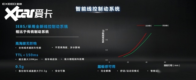 “40万以内最好底盘” 星途瑶光是“吹牛”还是真有货？