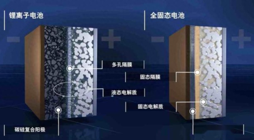 秒杀所有电池？宁德时代最新黑科技“凝聚态电池”，真神还是忽悠人？