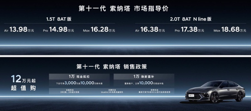 价格直接杀入12万元，第11代索纳塔“硬刚”反击