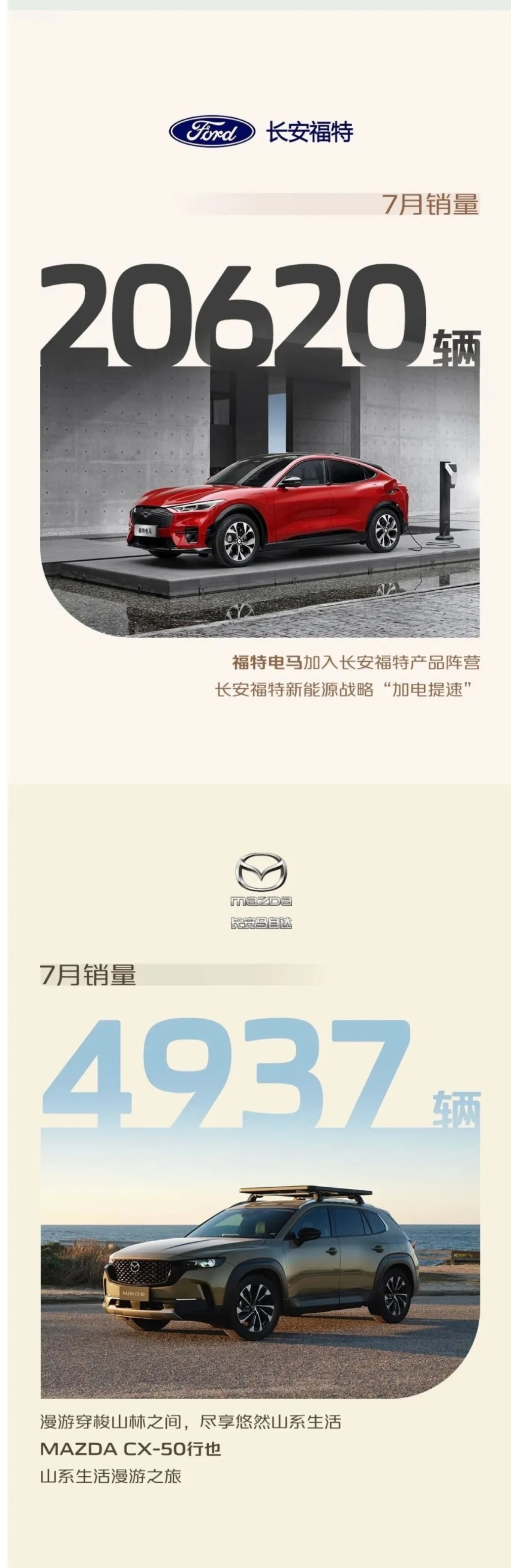 深蓝发力，出海战略显成效，长安汽车7月销量破20万辆