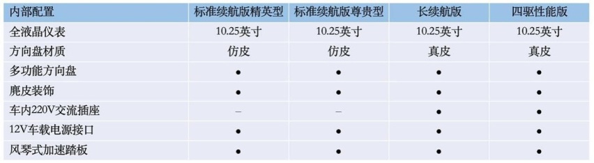 比亚迪海豹配置曝光，后驱的纯电动车爽不爽？
