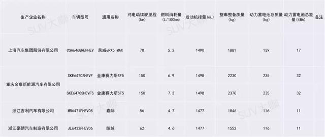 车主福利  以后买这些豪华SUV免征购置税