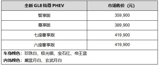 售价35.99万元 - 41.99万元 全新GL8陆尊PHEV重磅发布