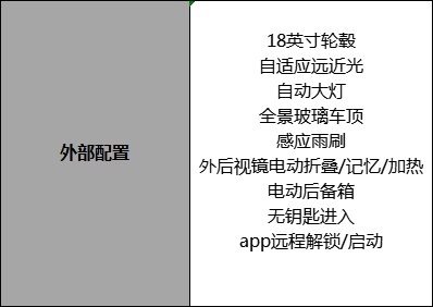 Model 3又涨价达27.99万！买它还值吗？