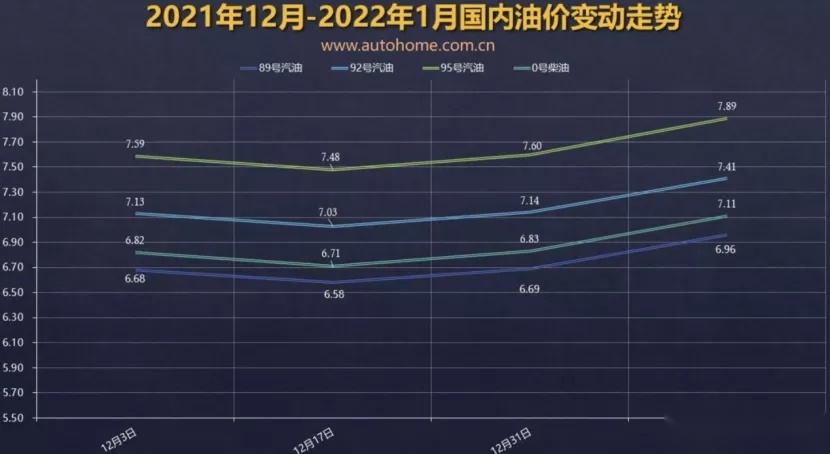 春节前油价将迎来上涨;五菱宏光入驻游戏“地平线5”