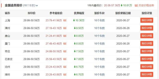 5月中大型SUV销量冠军，优惠6万多，比霸道畅销，途昂能买吗
