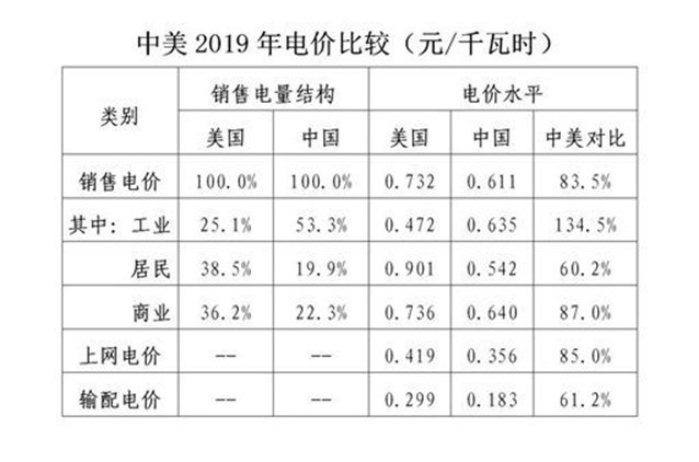 新能源汽车使用成本比燃油车更高?在美国可能对,在中国就不对