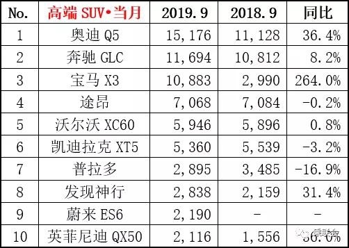 新宝马X3上市,顶配售价不到50万,要吓到奔驰GLC了