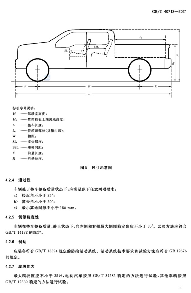 重磅 I 明年5月皮卡车将迎新变化，皮卡房车的机会要来了？