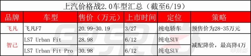 汽车价格战2.0打响！比亚迪长城吉利率先开火，蔚来被迫入局