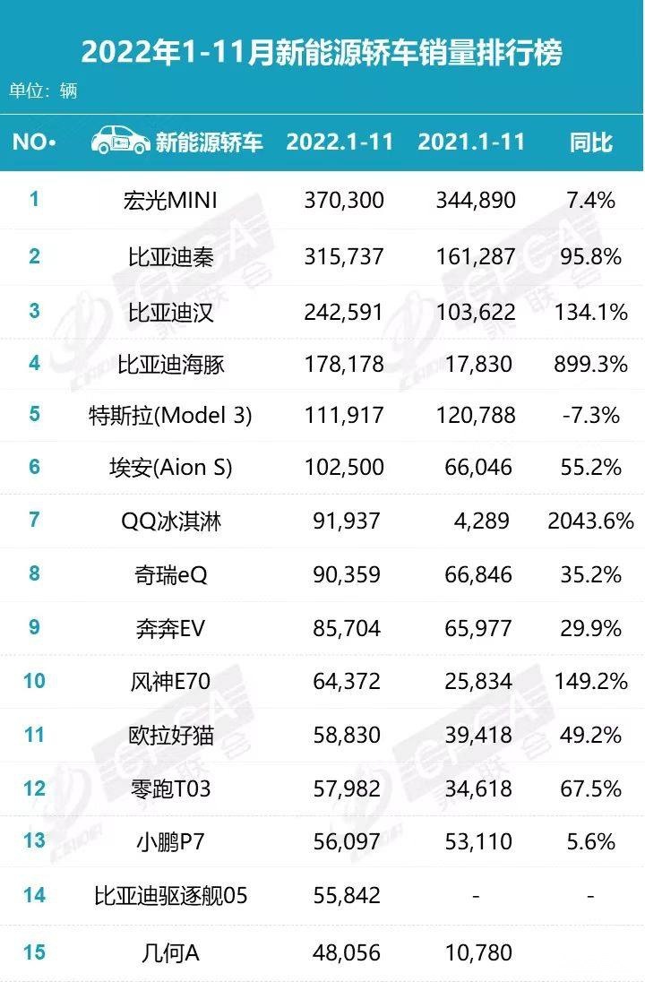 颜值高还越发便宜！车企狂推电动轿跑 多个车型月销破万？