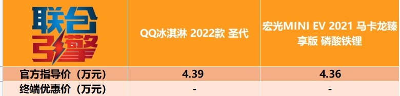 联合引擎 | 奇瑞QQ冰淇淋竞争力分析，经典重现还是贩卖情怀？