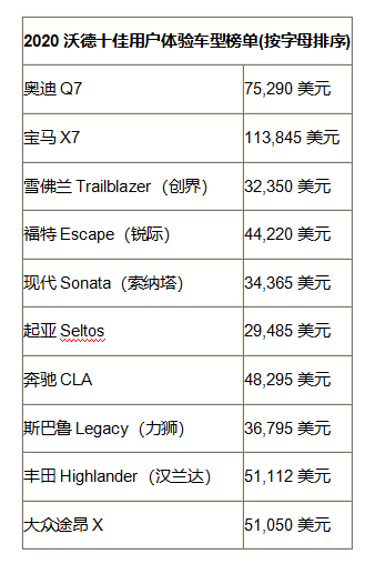 雪佛兰创界在美国热销 为何在国内不受待见