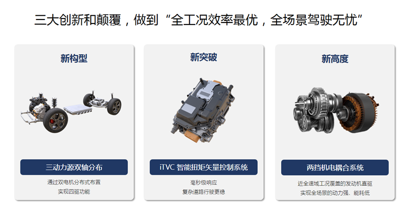 长城Hi4击中四驱车价格痛点，新能源电四驱标杆技术分拉满