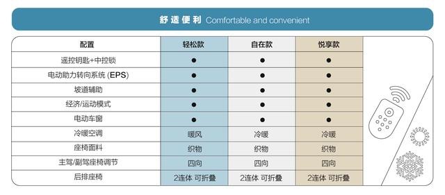 2.98万元就能买到豪车配置 五菱宏光MINI EV标配电池