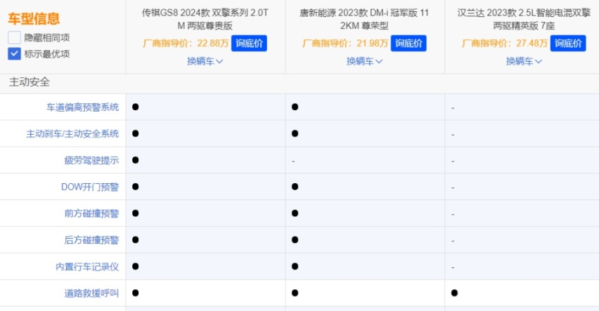 25万预算选什么车？看这三款就够了！