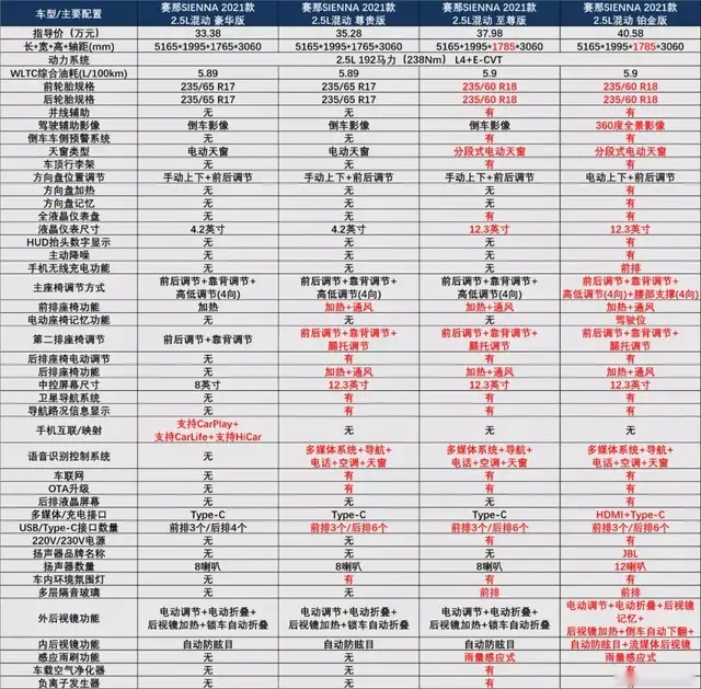 国产赛那强势入局，MPV市场这次会翻天吗？