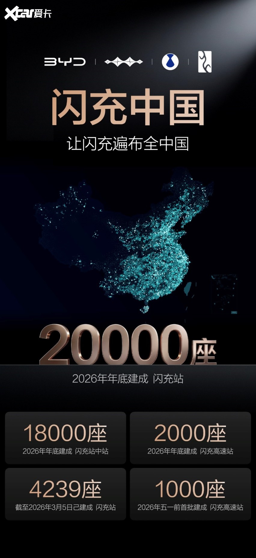 比亚迪建闪充站，全国新能源车主都跟着沾光？