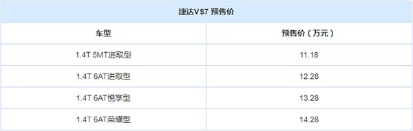 最新车讯：吉利计划入股阿斯顿马丁，捷达VS7预售11万起
