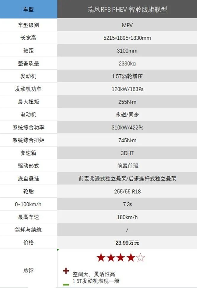大能解决一切吗？环岛试驾瑞风RF8