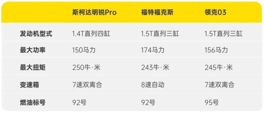 明锐Pro对比福特福克斯、领克03，到底谁最能讨年轻人欢心？