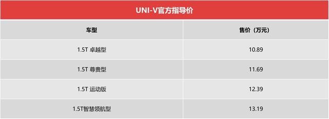 撬得动思域！UNI-V售10.89万起，推荐顶配和运动版