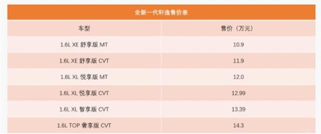 轩逸和卡罗拉同为省油神车，考虑一下卡罗拉双擎？
