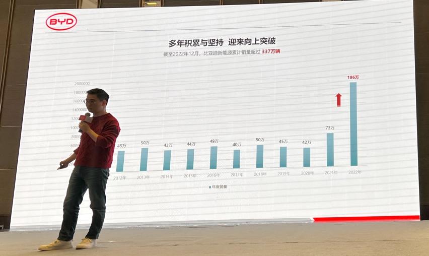 扣非净利润预增11倍！比亚迪的成功，靠长期主义