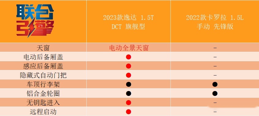 联合引擎｜长安逸达竞争力分析，它精准击中了家轿消费者的痛点？