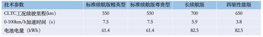 比亚迪海豹配置曝光，后驱的纯电动车爽不爽？