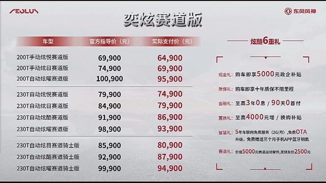 对标逸动PLUS&艾瑞泽GX，风神奕炫赛道版6.99万起售