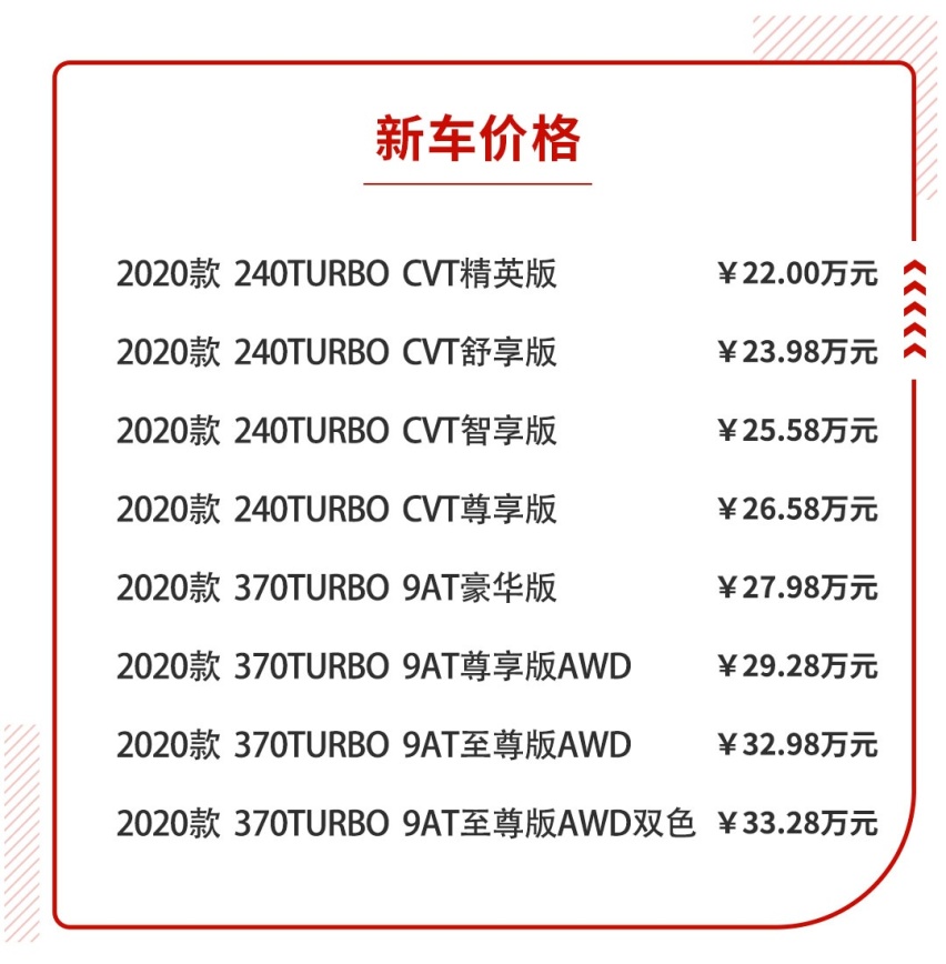 12.78万起，本田两大热销SUV扎堆更新，近期买车得看看