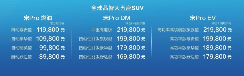 称霸