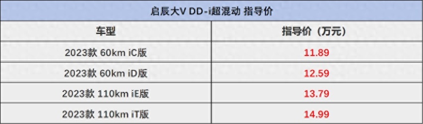 超详细！全面解析启辰大V DD-i超混动，它的实力到底如何