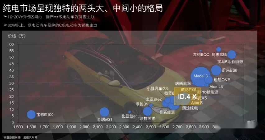 科技配置充满小惊喜！试驾上汽大众ID.4X